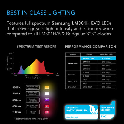 A/C Infinity IONFRAME EVO 4